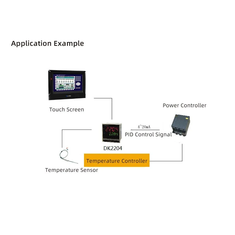 Group PID Control Temperature Controller suppliers
